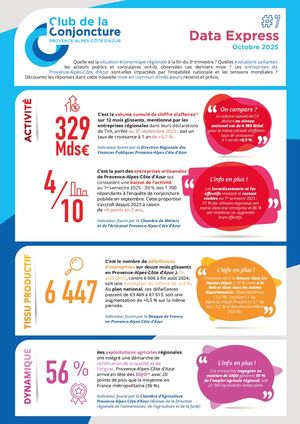 Data Express N°7 du Club Conjoncture