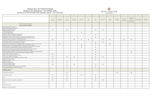 Présence Allergènes - LA TABLE