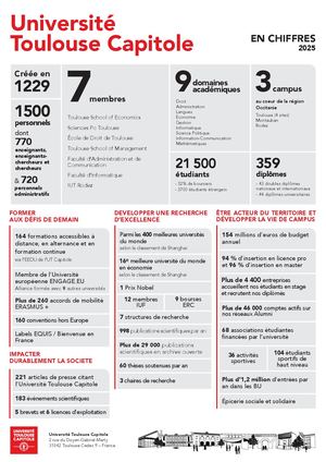 UT Capitole En Chiffres - 2025