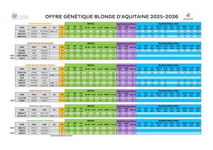 Offre Blonde Aquitaine 2025 2026