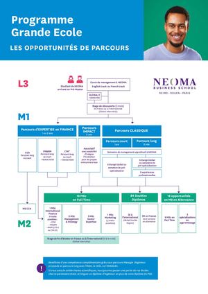 Schéma d'études PGE