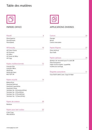 Copier, Imprimer, Dessiner