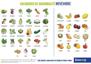 Calendrier De Saisonnalité Novembre 2025