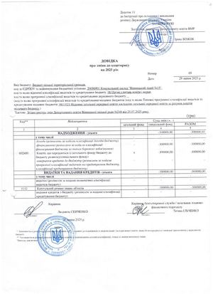 Довідки зміни до кошторису по спецальному фонду за ІІІ квартал 2025 року