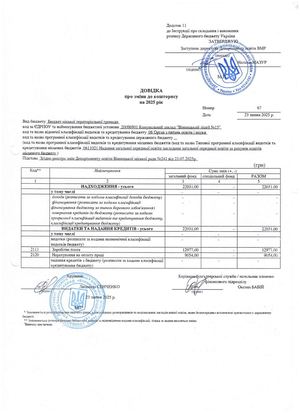 Довідки зміни до кошторису по загальному фонду за ІІІ квартал 2025 року