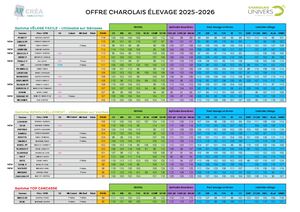 Offre 38elv 2025 2026