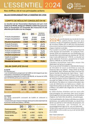 L'ESSENTIEL DES CHIFFRES 2024