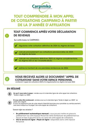1. Comprendre Mon Appel De Cotisations
