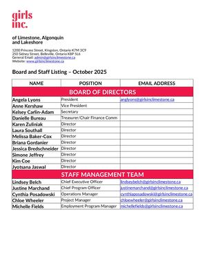 Board Staff Listing - April 2025