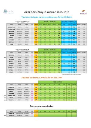 Offre Aubrac 2025 2026