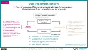 Réflexivité et portfolio