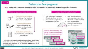 Comment évaluer la compétence ?