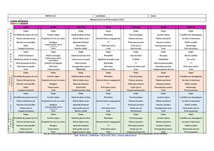 Menus portage de repas sans choix
