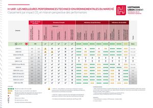 Hoffmann Fiche Comparative Ciments