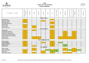 Pub au Bureau - Présence Allergènes