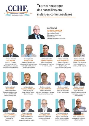 Trombi Conseillers Aux Instances Communautaire