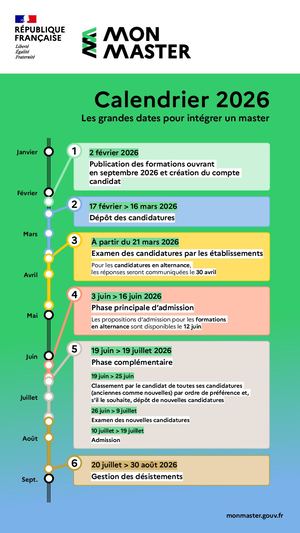 MonMaster_ Calendrier