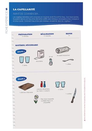 5 La Capillarité