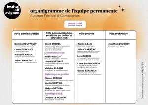 Organigramme équipe permanente (octobre 2024)