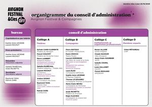 Organigramme CA (décembre 2024)