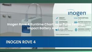 Calaméo - Inogen Rove 4 Runtime Chart: How Pulse Settings Impact ...