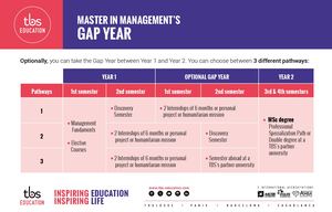 BCN_MIM_Gap Year_ENG