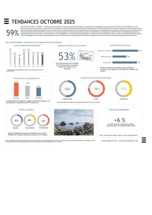 Tendance Octobre Et Toussaint 2025