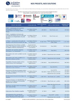Projets et soutiens - V7 avril 2025