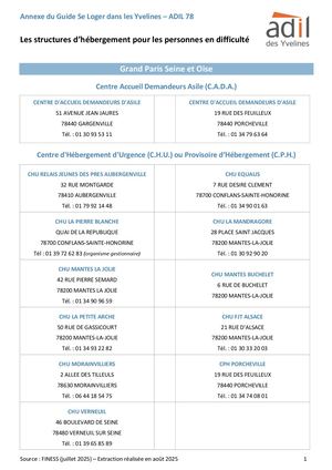 Liste Hébergement des personnes en difficulté