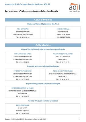 Liste Hébergement Adultes Handicap