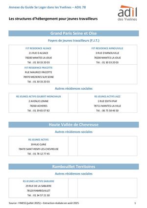 Liste Hébergement Jeunes Travailleurs