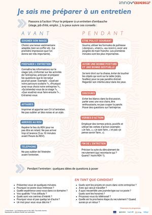 Fiche Activité Codes De La Communication (ETS)