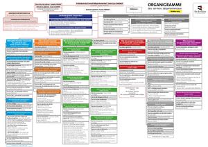 Organigramme Des Services Octobre 2025