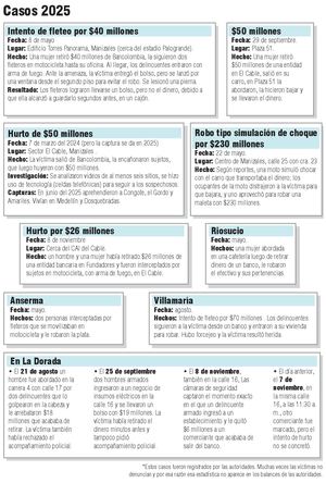 Casos de fleteo en Caldas en el 2025