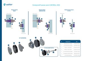 Comparatif Passe Paroi UR800 FR