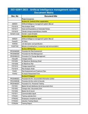 List of required ISO 42001 2023 AIMS Documents
