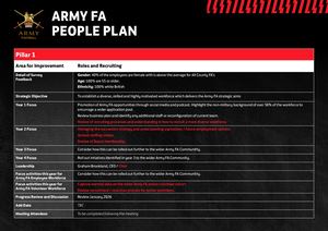 Army FA People Plan V1 16 Jan 24