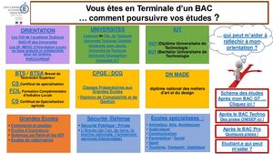 Après mon Bac Général, Technologique ou professionel, CIO Toulouse Nord, 26 novembre 2024