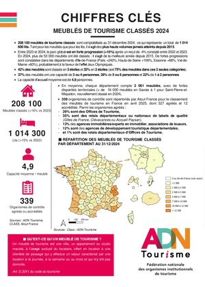 Chiffres Clés 2024 Meublés De Tourisme Classés (Synthèse)