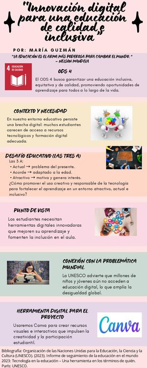 Innovación Digital