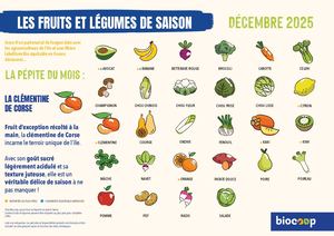 Calendrier De Saisonnalité Décembre 2025