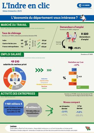 L'Indre en Clic 3e trimestre 2025