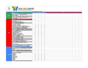 副本2025google Ads Optimisation Checklist 咔咔海外营销学院
