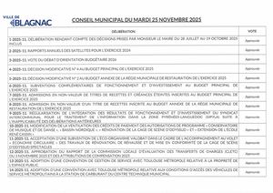 Liste Des Deliberations Cm 25 11 2025