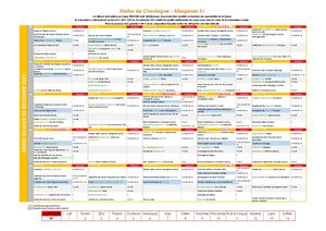 Allergènes décembre 2025