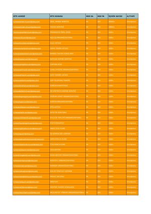 Backlink Verilen Sayfalar