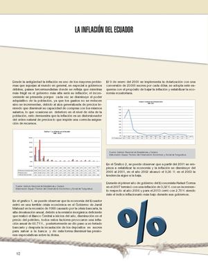 La inflación del Ecuador