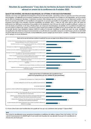 Synthese Questionnaire Conference Sur L'eau DIFFUSION