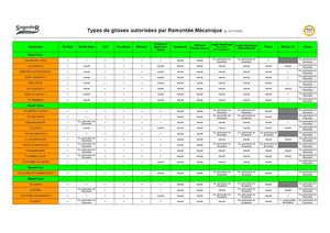 TABLEAU DES GLISSES AUTORISÉES PAR REMONTÉES MÉCANIQUES