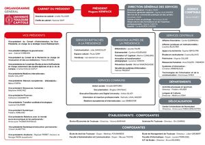 Organigramme UT Capitole